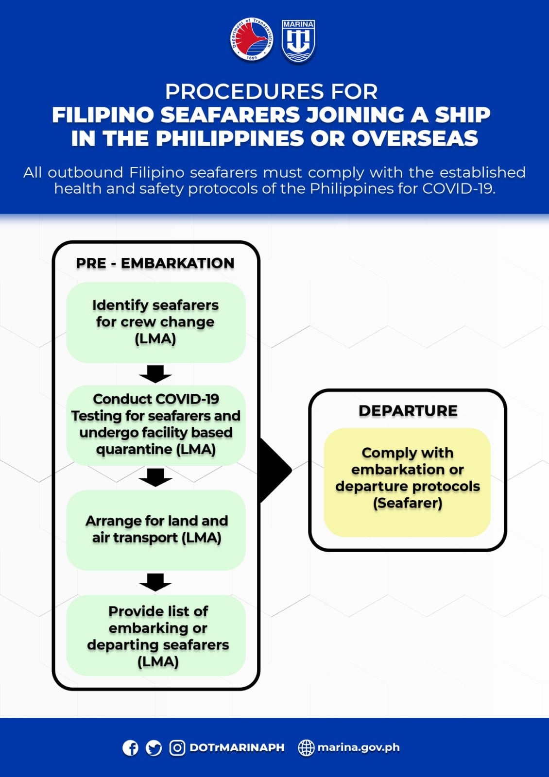 MARINA Filipino Seafarers Joining a Ship in the Philippines or Overseas