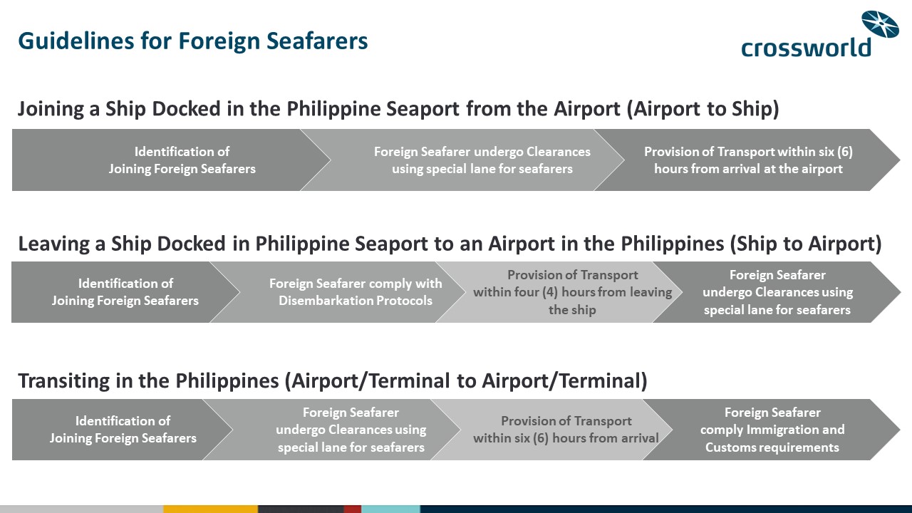 Crossworld Philippine Green Lane Guidelines for Foreign Seafarers