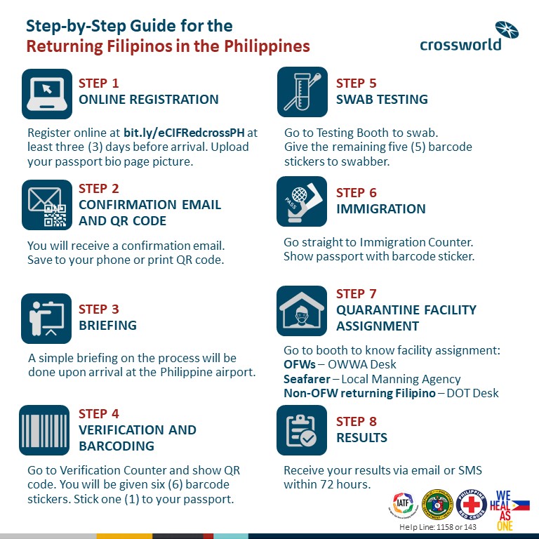 Crossworld Guide to Returning Filipinos 180620